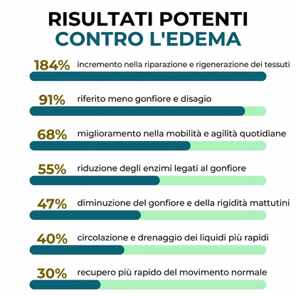 Vitanelle Miracle Balm™ — La Forza delle Erbe